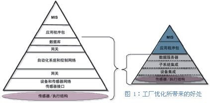 基金会现场总线－－…如图1